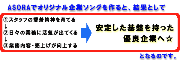 社歌でスタッフの意識向上→売上げ向上→優良企業へ!